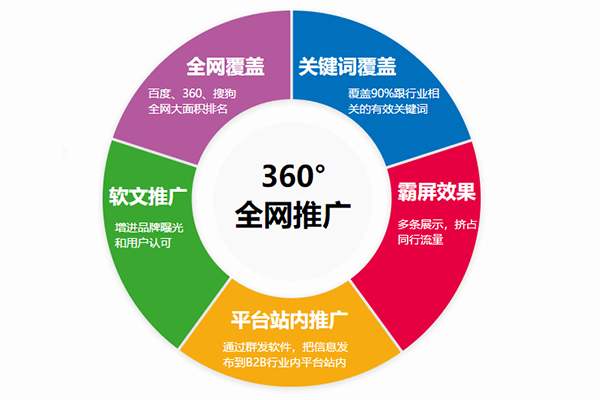 低成本高效出擊 融海科技技術(shù)推廣的網(wǎng)絡(luò)營(yíng)銷(xiāo)策略