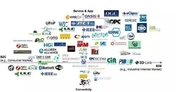 從工業4.0到智能制造 智慧工廠的技術挑戰與設計路徑