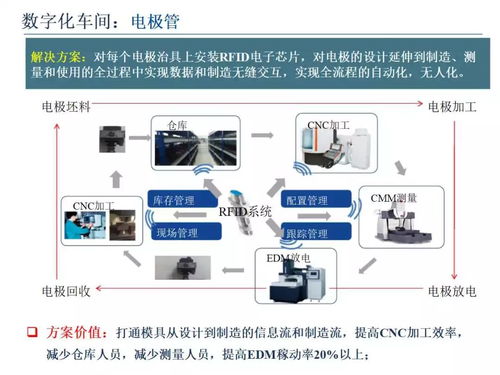 智能制造裝備及技術(shù)的設(shè)計(jì) 驅(qū)動(dòng)數(shù)字化工廠(chǎng)的核心引擎